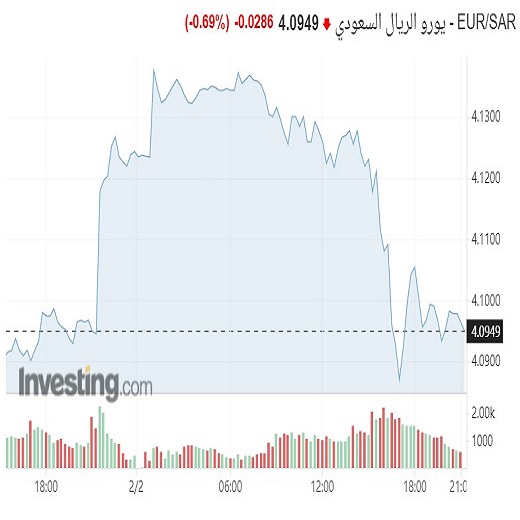 اليورو مقابل الريال السعودي EUR/SAR أسواق ديلي