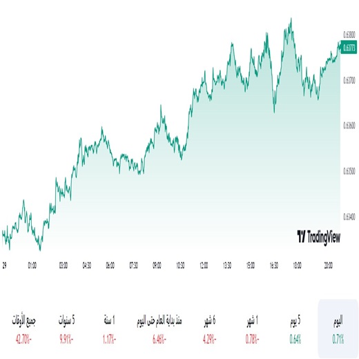 الدولار مقابل الاسترالي