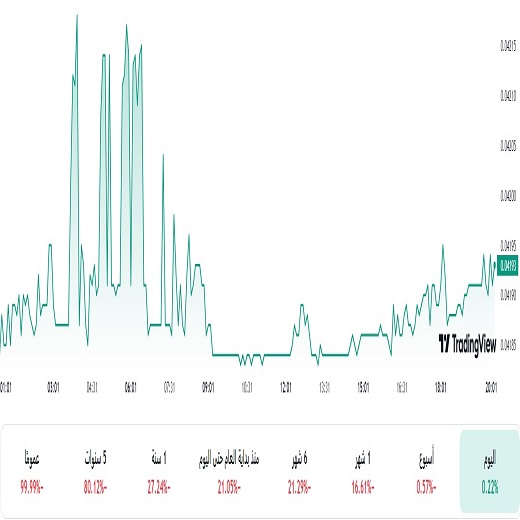 الدولار مقابل التركي