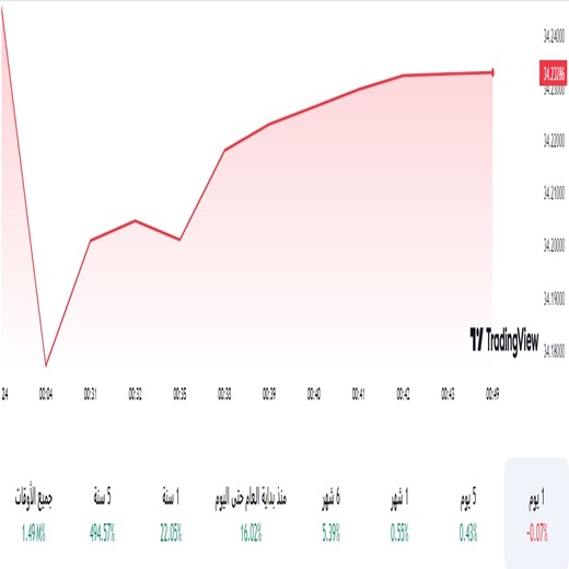 الدولار مقابل التركي