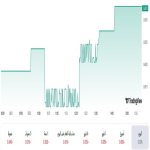 الدولار مقابل الدرهم الاماراتي
