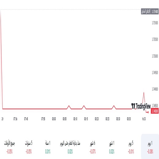 الدولار مقابل الريال السعودي