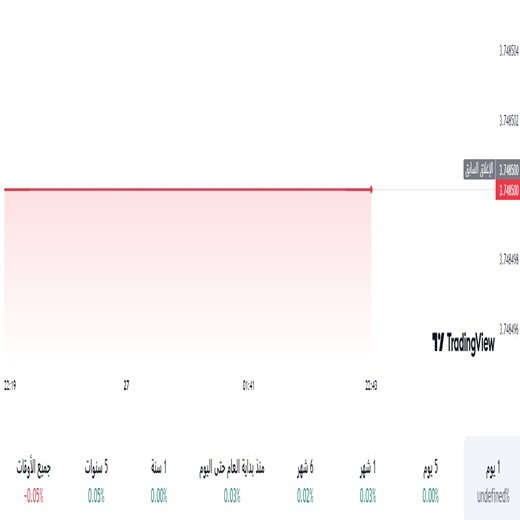 الدولار مقابل الريال السعودي