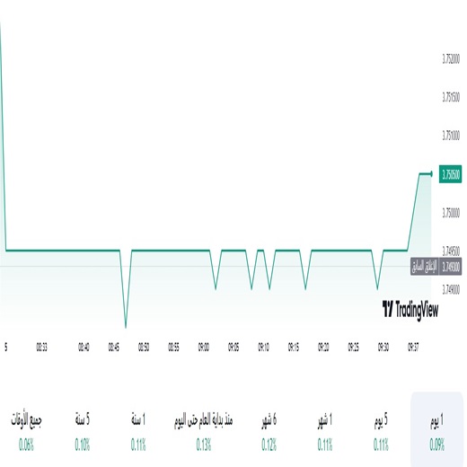 الدولار مقابل الريال السعودي