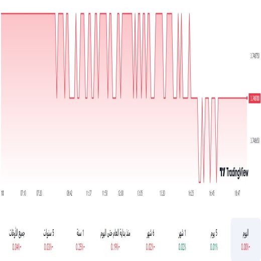 الدولار مقابل الريال السعودي