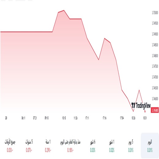 الدولار مقابل الريال السعودي