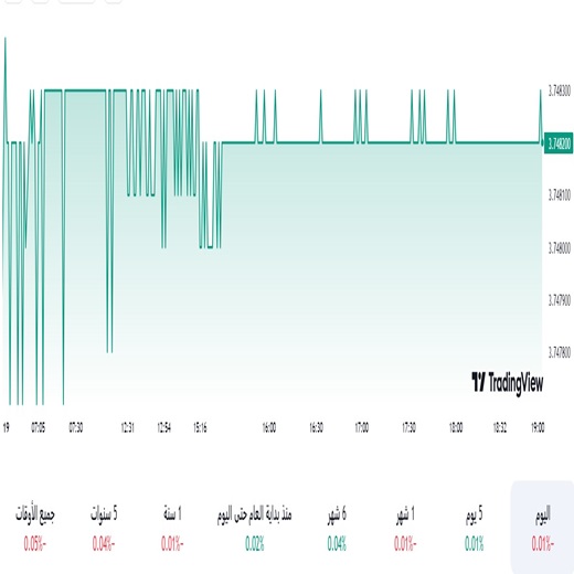 الدولار مقابل الريال السعودي