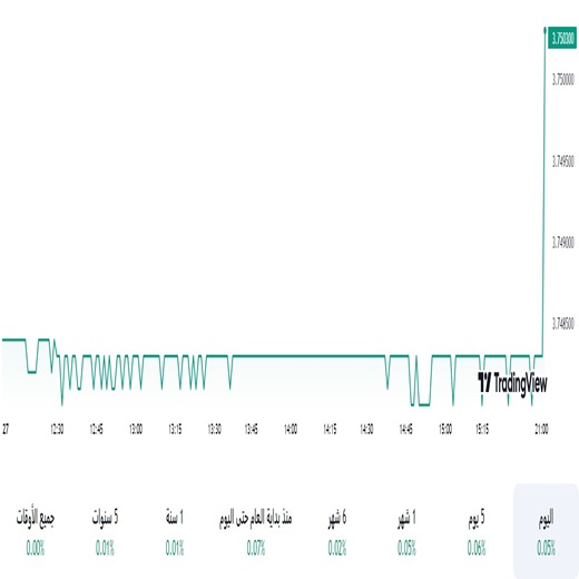 الدولار مقابل الريال السعودي