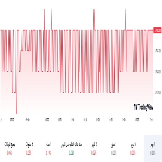 الدولار مقابل الريال السعودي