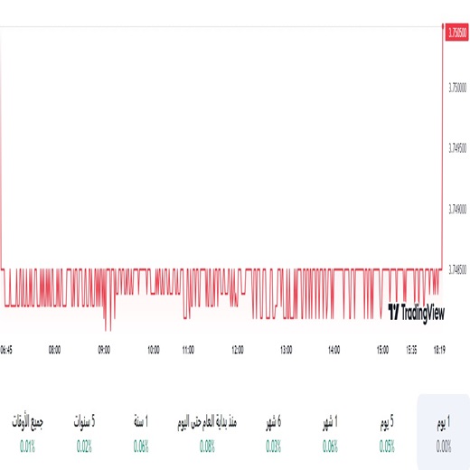 الدولار مقابل الريال السعودي