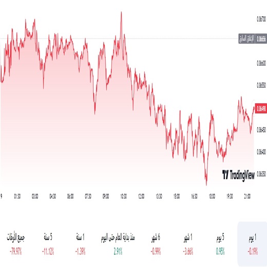 الدولار مقابل الفرنك