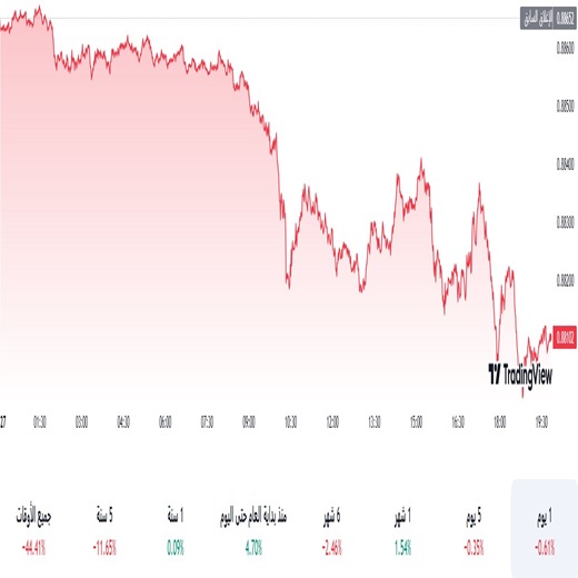 الدولار مقابل الفرنك