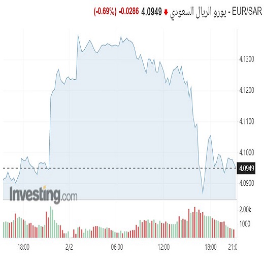 اليورو مقابل الريال السعودي