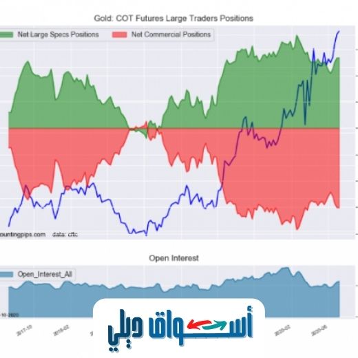 تقرير cot