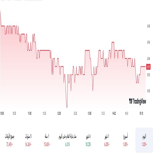 سهم إعمار