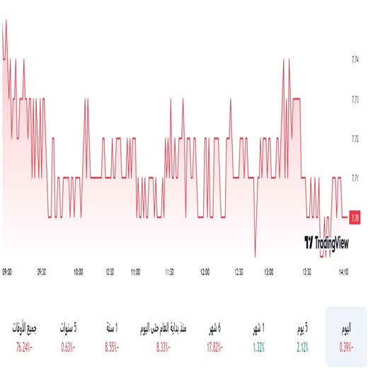 سهم إعمار