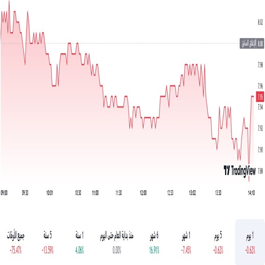 سهم إعمار