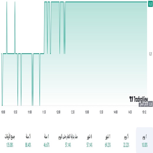 سهم الباحة