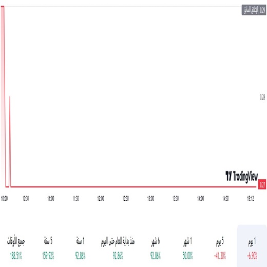 سهم الباحة