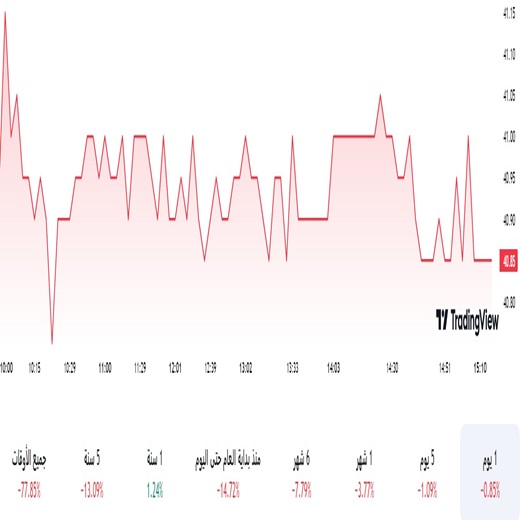 سهم الفخارية