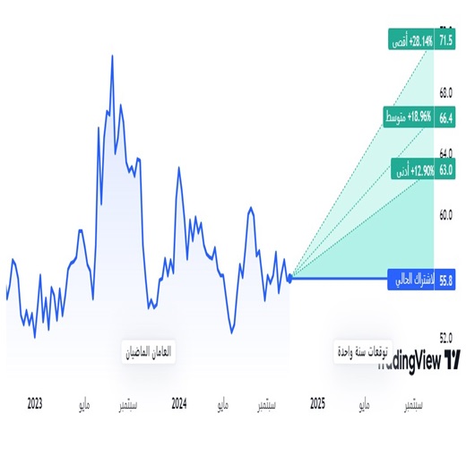 سهم المراعي