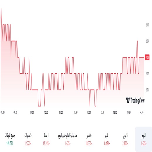 سهم باتك