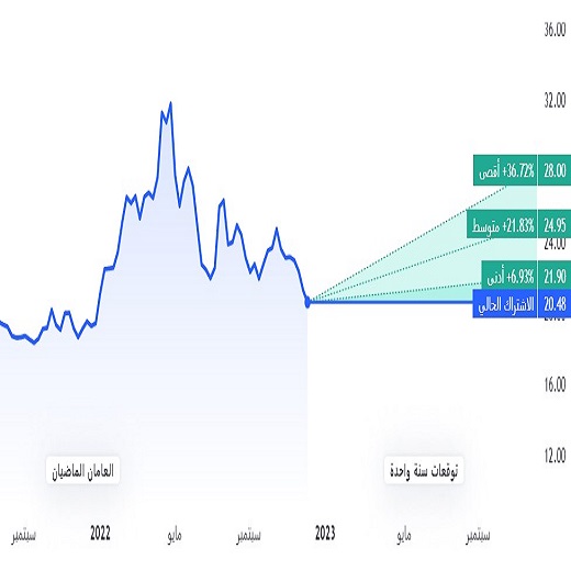 سهم بنك الجزيرة