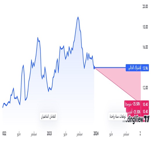سهم دار الأركان