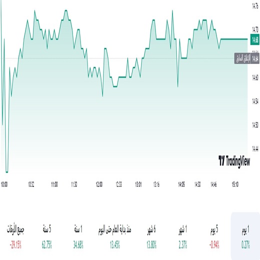 سهم سناد