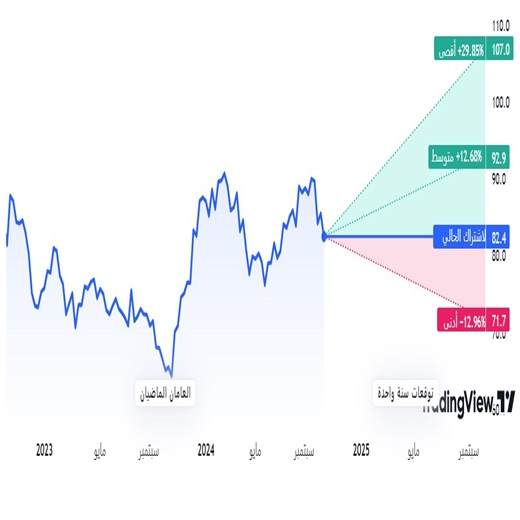 سهم مصرف الراجحي